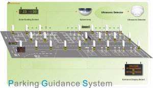 smartparkingguidancesys